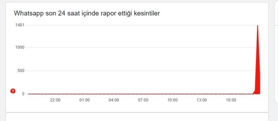 WhatsApp çöktü mü? WhatsApp neden açılmıyor? 28 Şubat WhatsApp son durum - 1