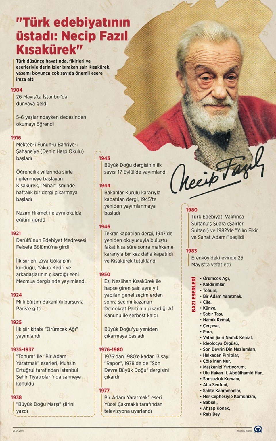 Necip Fazıl Kısakürek’in vefatının 42. yılında anılıyor: Necip Fazıl Kısakürek kimdir, ne zaman? - 1