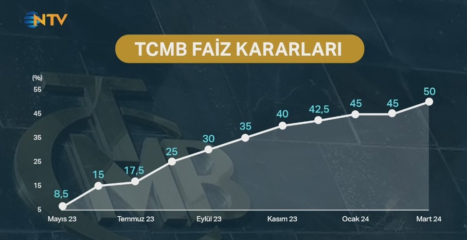 İlk faiz indirimi ne zaman gelecek? Merkez Bankası sinyali verdi - 1
