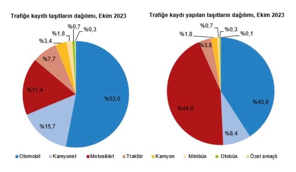 Elektriğin 10 yıllık gelişimi: Trafikteki 1000 araçtan 18'i elektrik destekli - 1